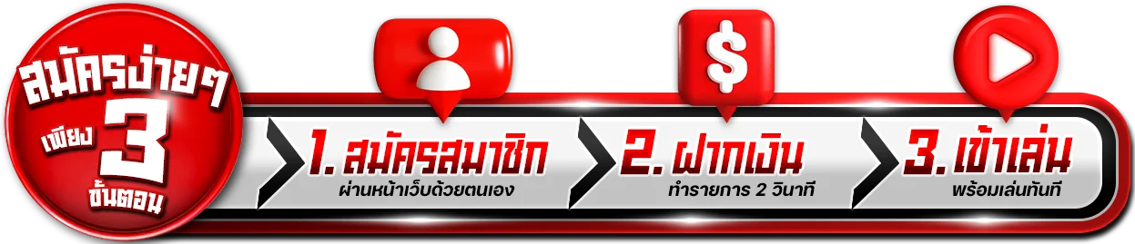 ขั้นตอนสมัคร Lotto357 ผ่านมือถือใช้เวลาไม่ถึงหนึ่งนาที